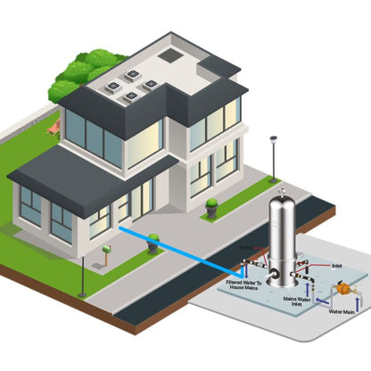 Joven JWP20 Water Filter