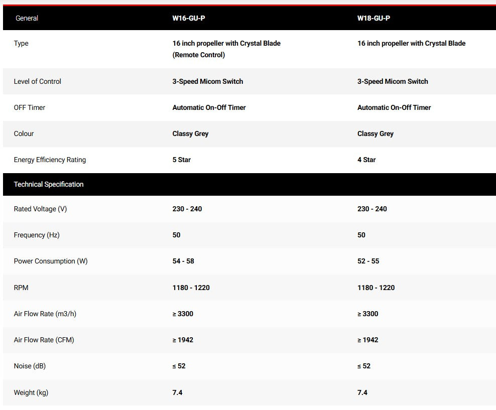 Mitsubishi 16" Stand Fan LV16-RB-P Living Fan LV16RBP with Remote Control (Classy Grey)