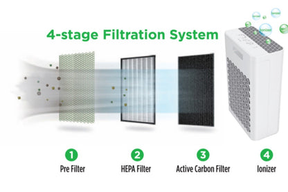 Midea Air Purifier MAP-20BD Ionizer, Timer MAP20BD White