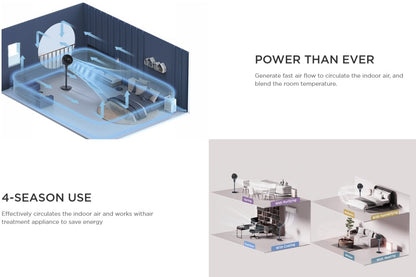 Midea 7" Circulation Fan - MFG180M0APB (No Remote) Black