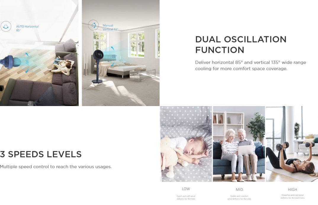 Midea 7" Circulation Fan - MFG180M0APB (No Remote) Black