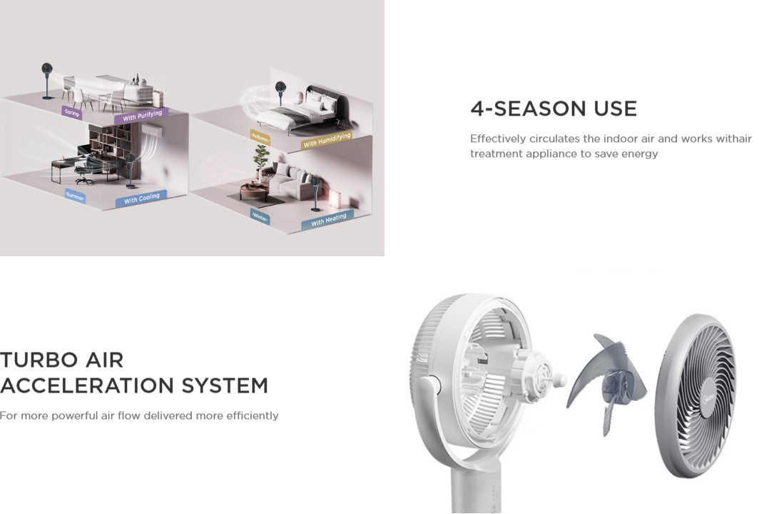 Midea 7" Circulation Fan - MFG180R0APB (Remote Control) Blue