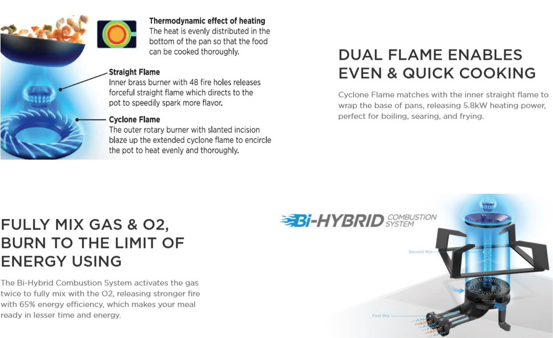 Midea 2 Burners Built-in Gas Hob MGH-76Q60B / MGH76Q60B Black