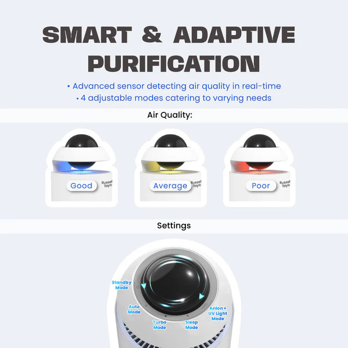 Russell Taylors Omega+ Air Purifier H13 HEPA Filter UV-C & Ionizer
