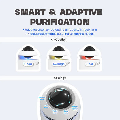 Russell Taylors Omega+ Air Purifier H13 HEPA Filter UV-C & Ionizer