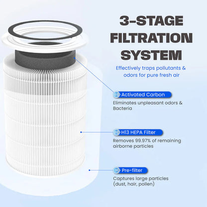 Russell Taylors Omega+ Air Purifier H13 HEPA Filter UV-C & Ionizer
