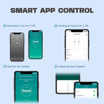 Russell Taylors Omega+ Air Purifier H13 HEPA Filter UV-C & Ionizer