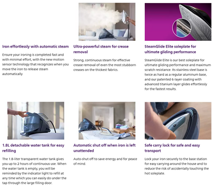 Philips 1.8L PerfectCare 8000 Series PSG8030 Steam Generator PSG8030/20 Seterika Wap