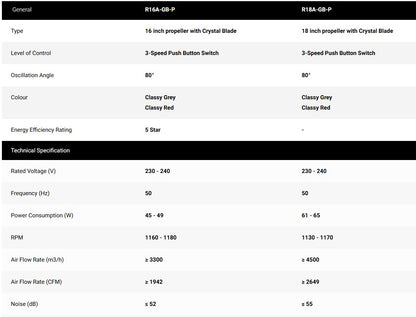 Mitsubishi R18A-GB-P (Grey) 18" Electric Tatami Stand Fan (Adjustable Height) 3 Blade R18AGBP