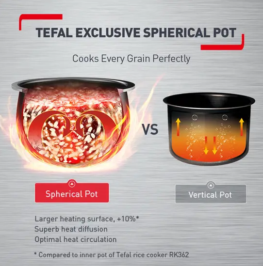 Tefal Delirice Plus Fuzzy Logic Rice Cooker 1.8L RK776B (10 cups)