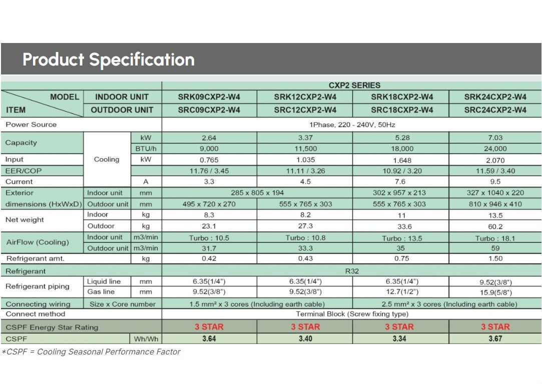 Mitsubishi 1.5HP R32 Air Conditioner SRK12CXP-W4 Non Inverter Air Cond SRK12CXPW4