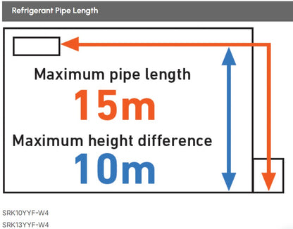 Mitsubishi 1.0HP SRK10YYF-W4 Air Conditioner Inverter Hoshi Standard YYF Aircond SRK10YYFW4
