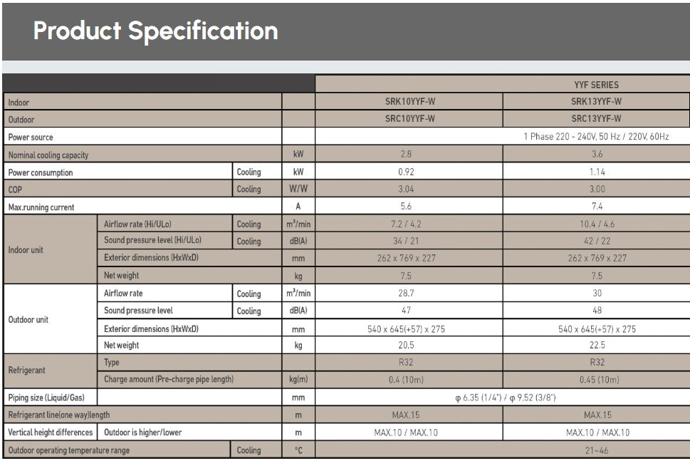 Mitsubishi 1.0HP SRK10YYF-W4 Air Conditioner Inverter Hoshi Standard YYF Aircond SRK10YYFW4