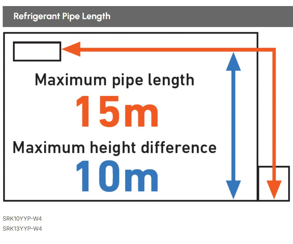Mitsubishi 1.0HP Inverter Deluxe SRK10YYP-W4 R32 Air conditioner YYP Series Aircond SRK10YYPW4