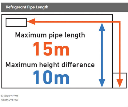 Mitsubishi 1.5HP Inverter Deluxe SRK13YYP-W4 R32 Air conditioner YYP Series Aircond SRK13YYPW4