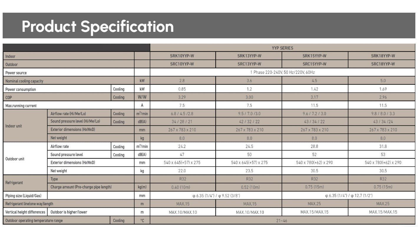 Mitsubishi 1.0HP Inverter Deluxe SRK10YYP-W4 R32 Air conditioner YYP Series Aircond SRK10YYPW4