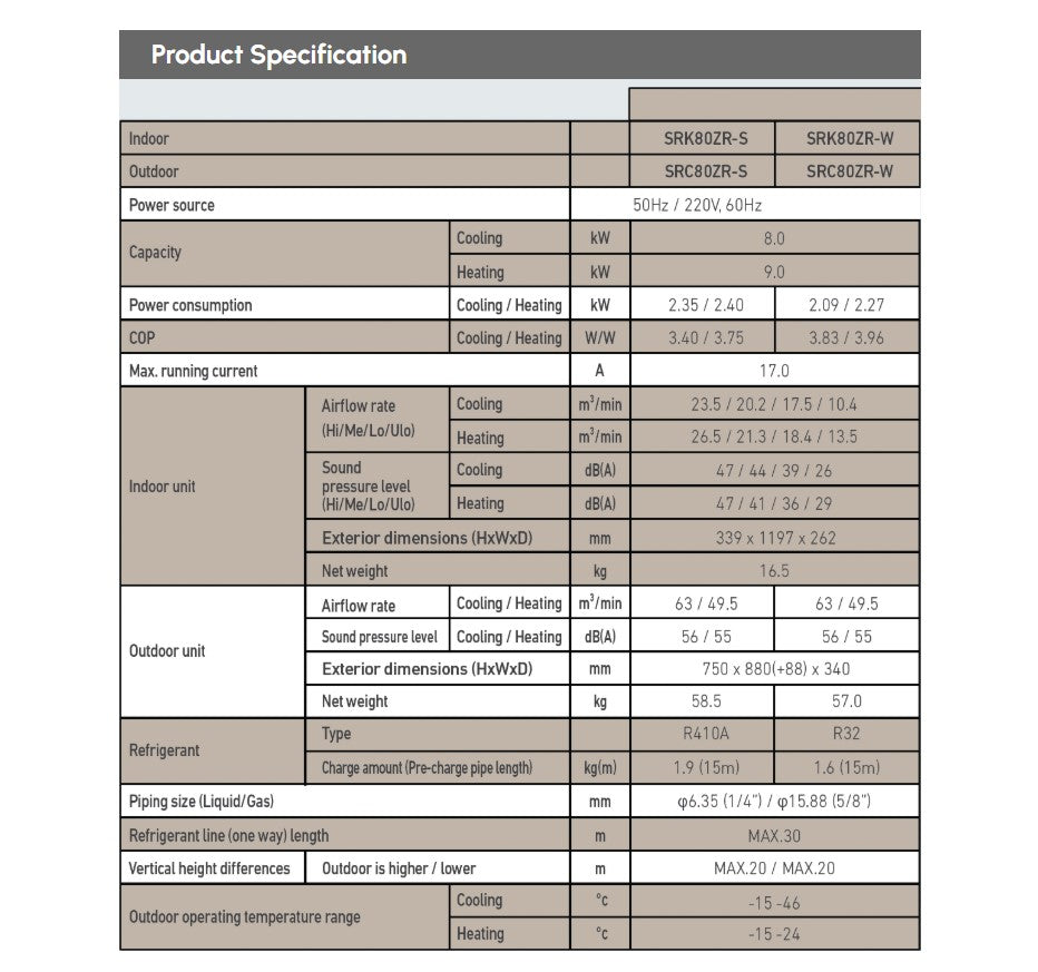 Mitsubishi 3.0HP SRK80ZR-W Standard Inverter Aircond R32 Air conditioner SRK80ZRW
