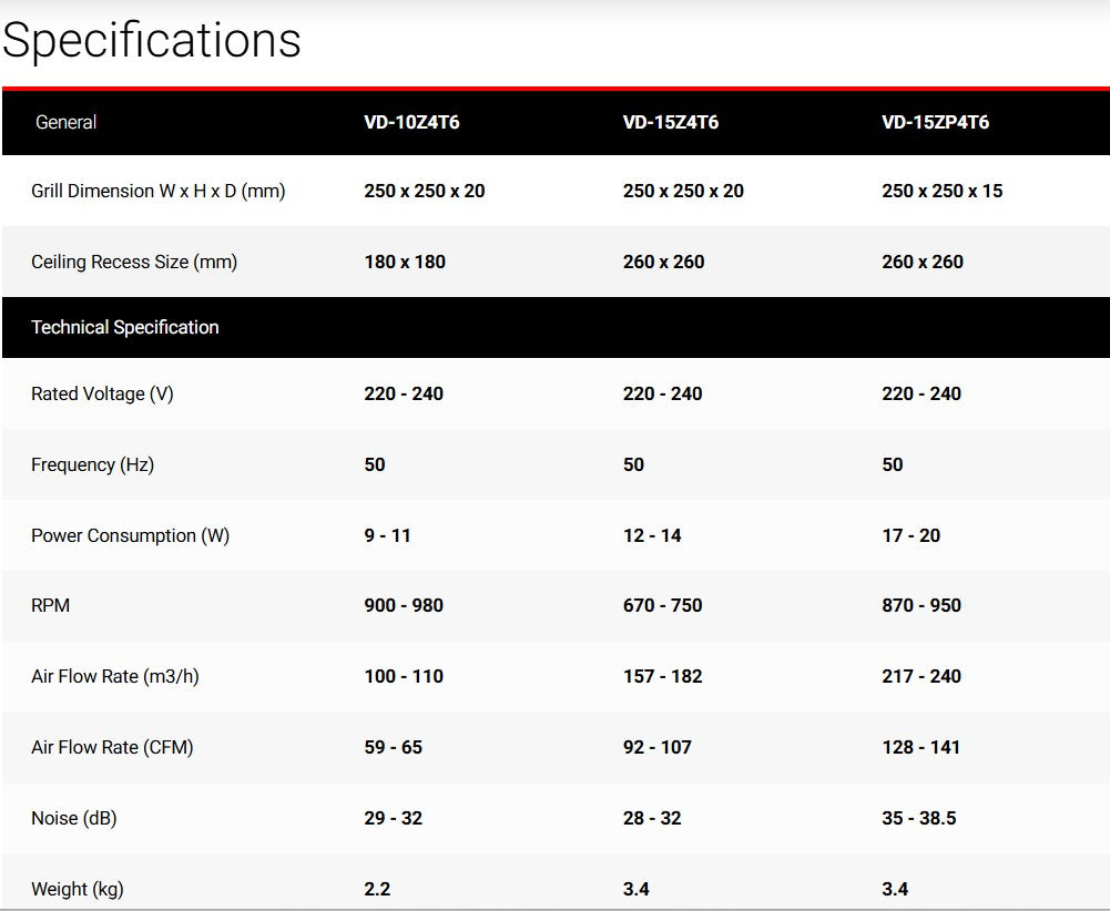 Mitsubishi Fan 12" VD-15Z4T Duct Ventilation Fan VD15Z4T (White)
