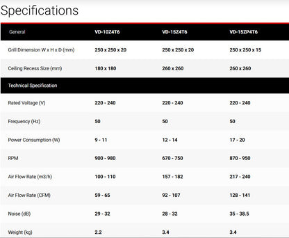 Mitsubishi Fan 12" VD-15Z4T Duct Ventilation Fan VD15Z4T (White)