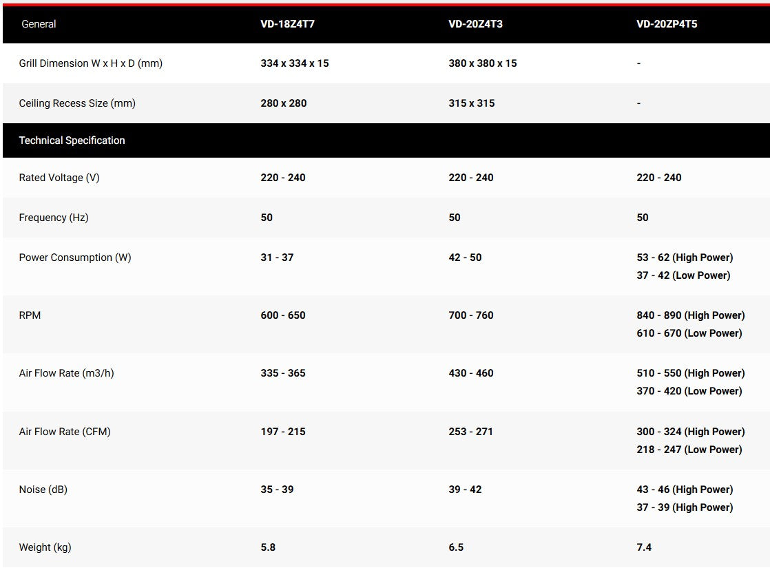 Mitsubishi Exhaust Fan 7" VD-20ZP4T3 Duct Type Ventilation Fan VD20ZP4T3