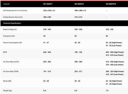 Mitsubishi Exhaust Fan 7" VD-20ZP4T3 Duct Type Ventilation Fan VD20ZP4T3
