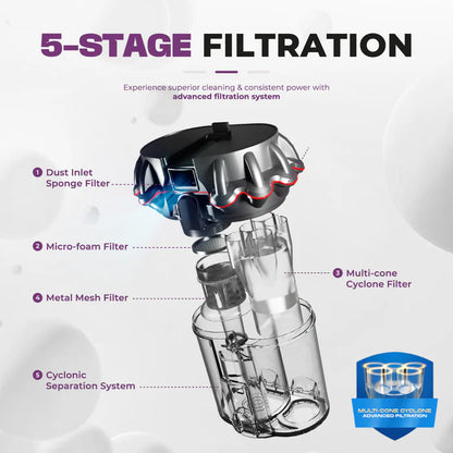 Russell Taylors Dual Cup Dust Mite Vacuum Cleaner with UV-C Light & Ultrasonic VM30