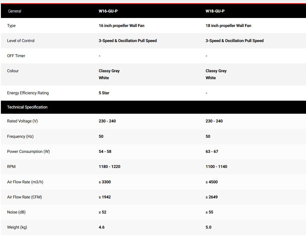 Mitsubishi 18" Electric Wall Fan W18-GA-P with Double Pull-Cord (Soft Gray) W18GAP