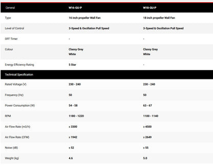 Mitsubishi 18" Electric Wall Fan W18-GA-P with Double Pull-Cord (Soft Gray) W18GAP