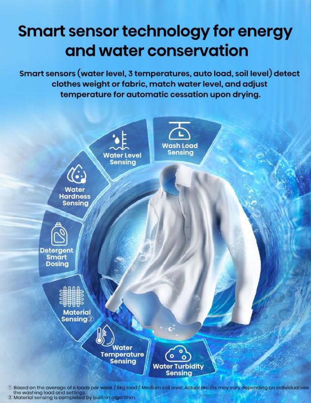 Hisense (10.5KG / 6KG) Front Load Washer and Dryer WD5S1085BB