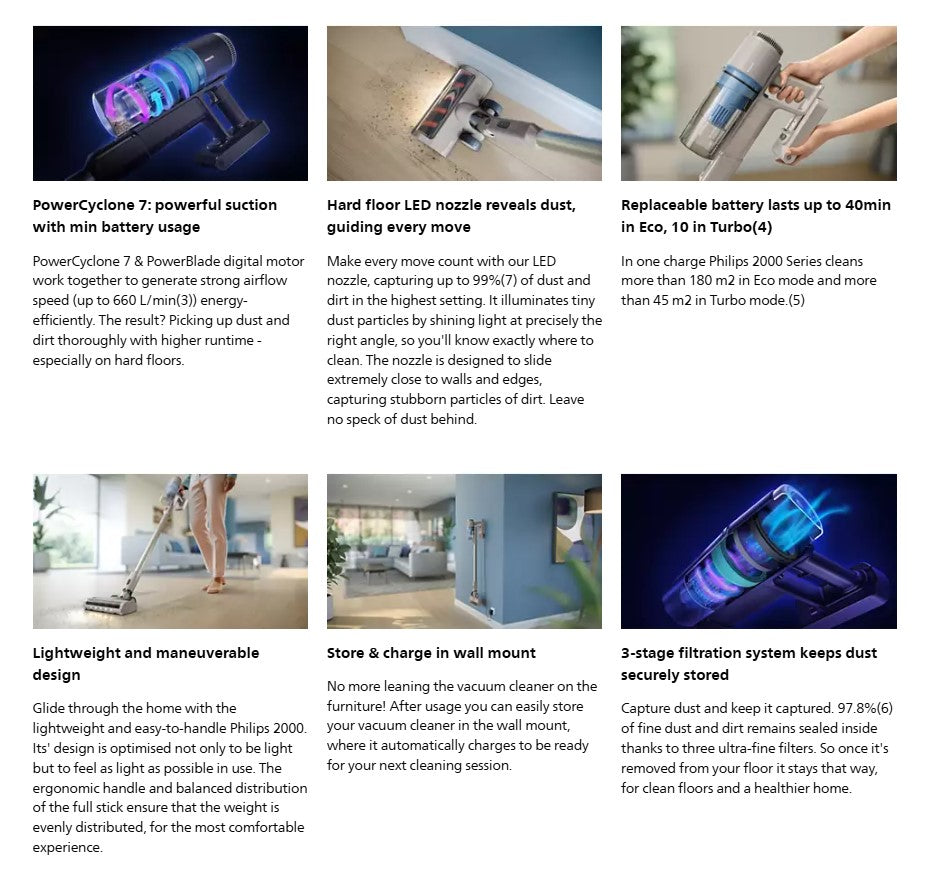 Philips 2000 Series Cordless Vacuum XC2011/61 / XC2011