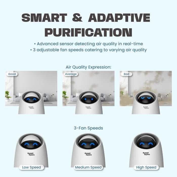 Russell Taylors Zeta Air Purifier H13 HEPA Filter UV-C