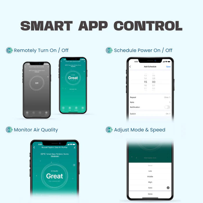 Russell Taylors Zeta Air Purifier H13 HEPA Filter UV-C