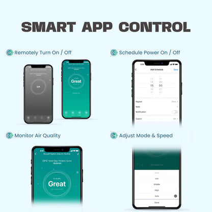 Russell Taylors Zeta Air Purifier H13 HEPA Filter UV-C