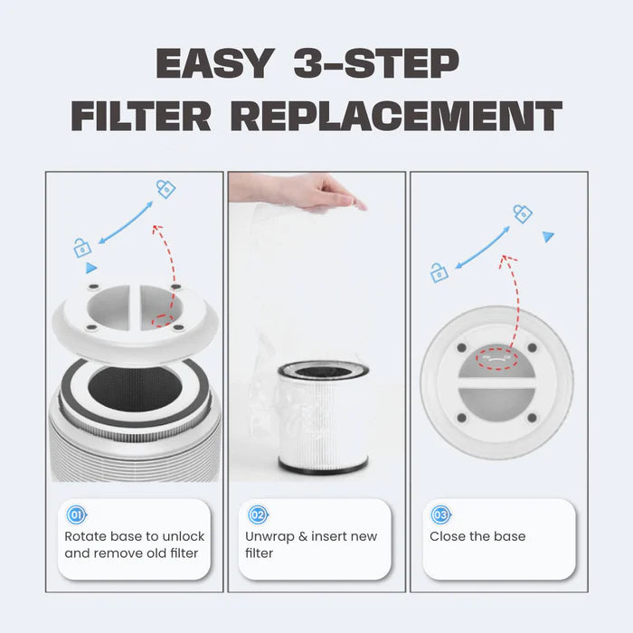 Russell Taylors Zeta Air Purifier H13 HEPA Filter UV-C
